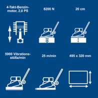 Technische Datenblatt für Verdichtungsplatte mit Rüttel- und Vorlaufgeschwindigkeit: 8.200 N Druck, 59.000 Vibrationen/min, 25 m/min Vorlaufgeschwindigkeit, 20 cm Verdichtungstiefe
