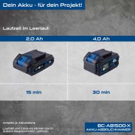 Scheppach Akku-Abbruchhammer mit Laufzeitvergleichen (2,0 Ah vs. 4,0 Ah) und Laufzeiten (15 min vs. 30 min) für Akkuladung.