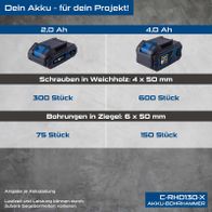 Scheppach Akku-Bohrhammer C-RHD130-X: Vergleich der Akkulaufzeiten für Bohrungen und Schraubarbeiten mit 2,0 Ah und 4,0 Ah Batterie