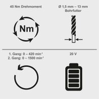 Der Akku-Bohrschrauber C-BS45BE-X von Scheppach hat ein Drehmoment von 45 Nm, ein Bohrfutter für Durchmesser von 1,5 mm bis 13 mm, zwei Drehzahlstufen (0-420 min⁻¹ und 0-1500 min⁻¹) und läuft mit 20 V.