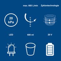 Zyklon-Technologie mit maximalem Saugleistungsvermögen von 660 Liter pro Minute, 20 kPa Druck, Akku-Handstaubsauger mit 600 ml Staubbehälter und 20-Volt-Betrieb