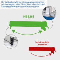 Der Längsanschlag der Bandsäge HBS261 ist beidseitig geführt und lässt sich durch den Schnellspannverschluss einfach arretieren. Dies garantiert präzise Sägeschnitte.