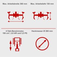 Scheppach Hackmesser mit 260 mm Durchmesser, 4-Takt-Benzinmotor mit 150 cm³, 2,6 kW und 3,5 PS, maximale Arbeitsbreite 360 mm, maximale Arbeitstiefe 130 mm.