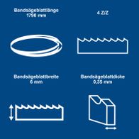 Bandsägeblatt mit 1790 mm Länge, 6 mm Breite und 0,35 mm Dicke, mit 4 Zähne pro Zoll