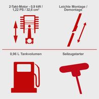 Technische Daten: Zweitaktmotor (0,9 kW / 1,22 PS, 32,6 cm³), leichtes Montage-/Demontage-System, Seilzugstarter, 0,96 Liter Tankvolumen