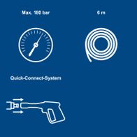 Quick-Connect-System mit maximaler Druckfestigkeit von 180 bar und 6 Meter Länge
