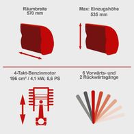 Technische Merkmale der Scheppach Benzin-Schneefräse: Breite 570 mm, Maximalhöhe 535 mm, Motorleistung 4,1 kW / 5,6 PS, 6 Vorwärts- und 2 Rückwärtsgänge