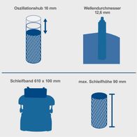 Der Oszillationshub beträgt 16 mm, der Wellendurchmesser 12,6 mm. Das Schleifband misst 610 x 100 mm mit einer maximalen Schleifhöhe von 90 mm.