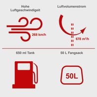 Technische Daten: Höchstgeschwindigkeit von 268 km/h, Luftvolumenstrom von 678 m³/h, 650 ml Tankkapazität, 50-Liter-Auffangbeutel