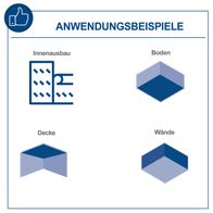 Das Bild zeigt Anwendungsbeispiele des Scheppach Wand- und Deckenschleifers DS920X. Es werden vier Einsatzbereiche dargestellt: Innenausbau, Boden, Decke und Wände. Der Schleifer eignet sich für verschiedene Oberflächen und Anwendungen.