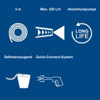 Elektro-Hochdruckreiniger mit Aluminiumpumpe, Selbstansaugend, 5 m Schlauflänge, max. 420 L/h, Quick-Connect-System, langlebiger Motor