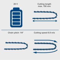 Brushless cordless pruning saw specs: 20V battery, max cutting length 150 mm, cutting speed 6.8 m/s, chain pitch 1/4 inch