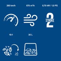 Technische Datenblätter für Scheppach-Benzin-Laubsauger mit Leistungsangaben: 260 km/h Blasgeschwindigkeit, 578 m³/h Luftvolumenstrom, 1 PS, 2-Stroke, 35-Liter-Fangbeutel, 10:1 Kompressionsverhältnis