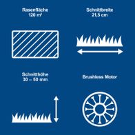 Technische Spezifikationen für Akku-Rasenmäher: Schnittbreite 21,5 cm, Schnitthöhe 30–50 mm, Rasenfläche 120 m² mit Brushless-Motor und Mulchfunktion