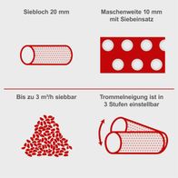 Technische Merkmale des Siebrollens: Siebloch mit 20 mm Öffnung, Maschinenbreite 10 mm, bis zu 3 m³/h siebbare Kapazität, dreistufig einstellbare Trommelneigung