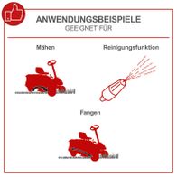 Illustration für Anwendungsbeispiele des Scheppach-Geräts: Mähen, Reinigung mit Wasserstrahl und Fangen von Rasenschnitt.