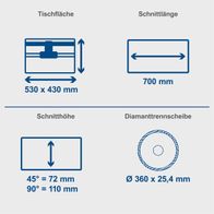 Technische Merkmale einer Steintrennmaschine: Tischgröße (530 x 430 mm), Schnittlänge (700 mm), Schneidhöhe für 45° und 90° sowie Diamanttrennscheibe (Ø 360 x 25,4 mm)
