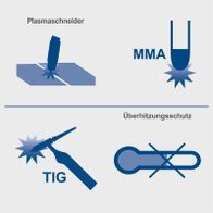 Das 3in1 Kombi-Schweißgerät WSE4000-CUT von Scheppach bietet Plasmaschneiden, MMA-Schweißen und TIG-Schweißen. Es verfügt über Überhitzungsschutz für sicheres Arbeiten.