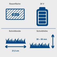 Der Akku-Rasenmäher BC-MP220-X von Scheppach hat eine Schnittbreite von 21,5 cm, eine Schnitthöhe von 30-50 mm und eignet sich für eine Rasenfläche von 120 m². Er verfügt über eine Mulchfunktion.