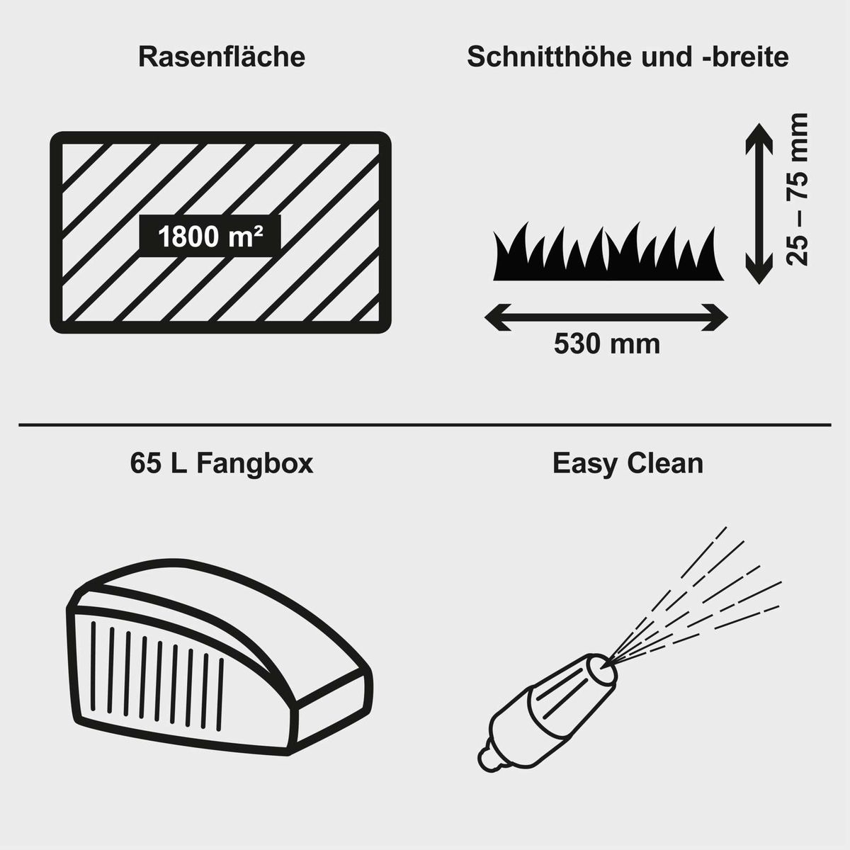 Der Benzin Rasenmäher PLM530-225E Scheppach hat eine Schnittbreite von 53 cm und eine Schnitthöhe von 25-75 mm. Er verfügt über einen 65 Liter Fangkorb und ein Easy Clean System zur einfachen Reinigung.