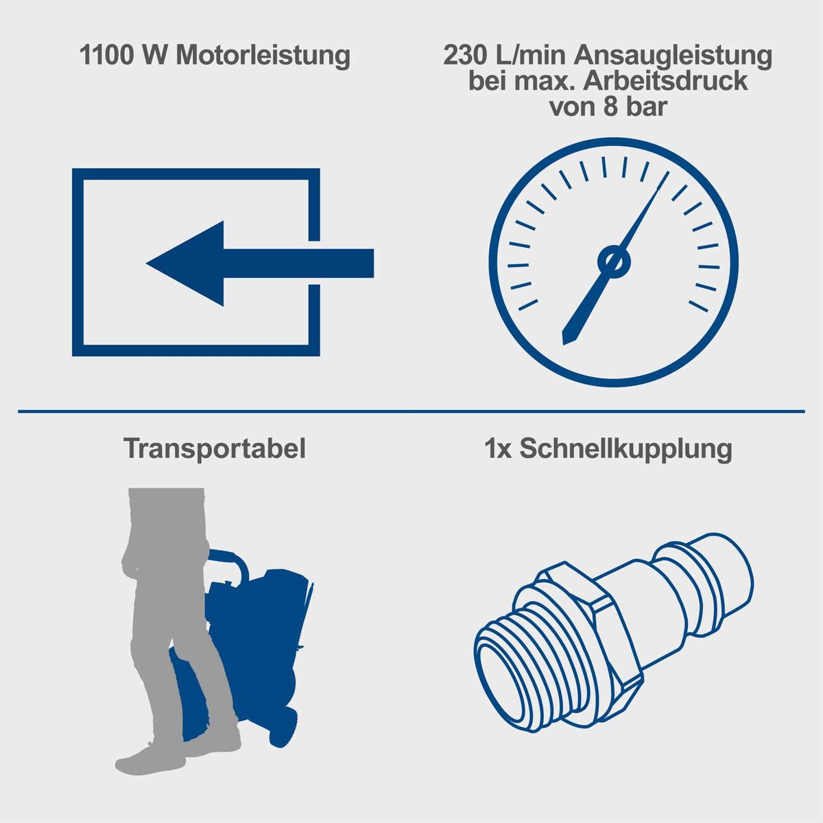 Der Kompressor HC26Si von Scheppach hat eine Motorleistung von 1100 Watt und eine Ansaugleistung von 230 Litern pro Minute bei einem maximalen Arbeitsdruck von 8 Bar. Er ist transportabel und verfügt über eine Schnellkupplung.