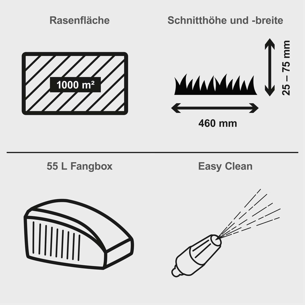 Der Benzin-Rasenmäher LMT 161-46 von Scheppach hat eine Schnittbreite von 460 mm und eine Schnitthöhe von 25-75 mm. Er eignet sich für Rasenflächen bis zu 1000 m². Der 55-Liter-Fangkorb ist leicht zu reinigen.