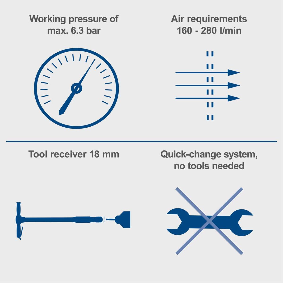The Scheppach Aero² Spade has a working pressure of max. 6.3 bar and requires 160-280 l/min air. It features an 18 mm tool receiver and a quick-change system requiring no tools.