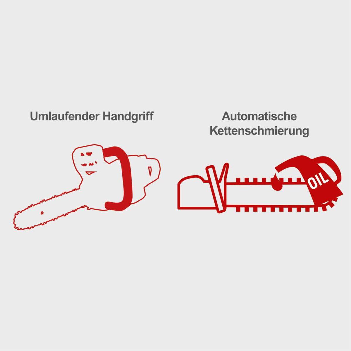 Wirkungsvolle Illustrationen für 'umlaufenden Handgriff' und 'automatische Kettenschmierung' auf Elektro-Kettensäge