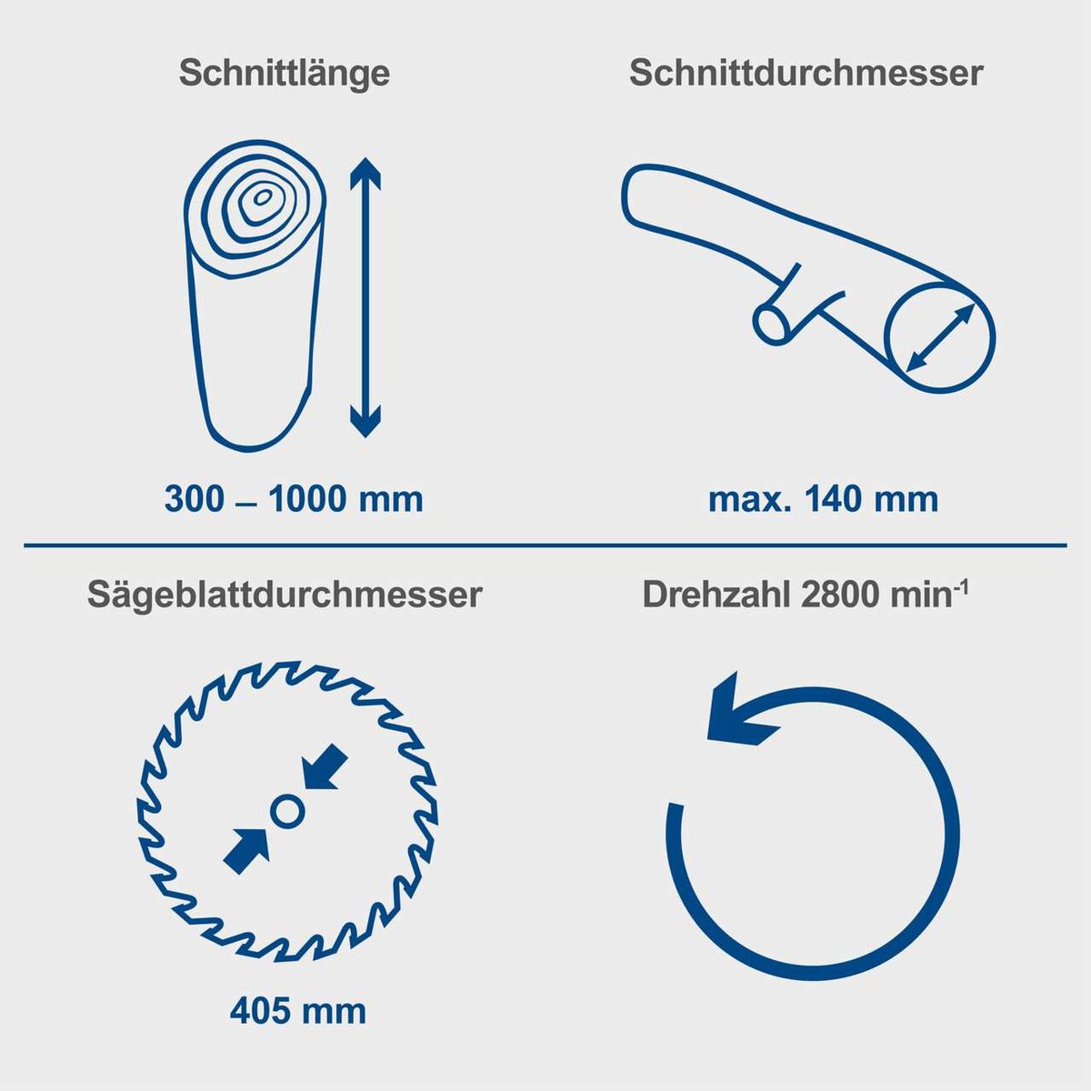 Wippsäge mit Schnittlängenangabe (300–1000 mm) und maximaler Schnittdurchmesser (140 mm), Sägeblattdurchmesser (405 mm) sowie Drehzahl (2800 min⁻¹)