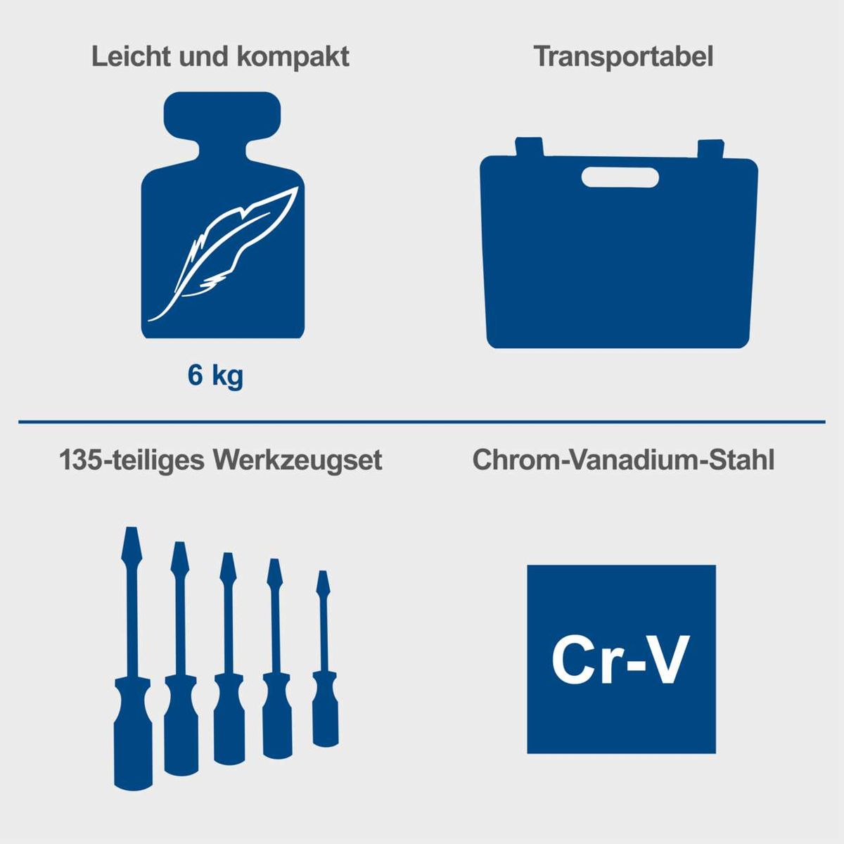 Der Werkzeugkoffer TB170 von Scheppach ist leicht und kompakt, wiegt nur 6 kg und ist transportabel. Das 135-teilige Werkzeugset besteht aus Chrom-Vanadium-Stahl.