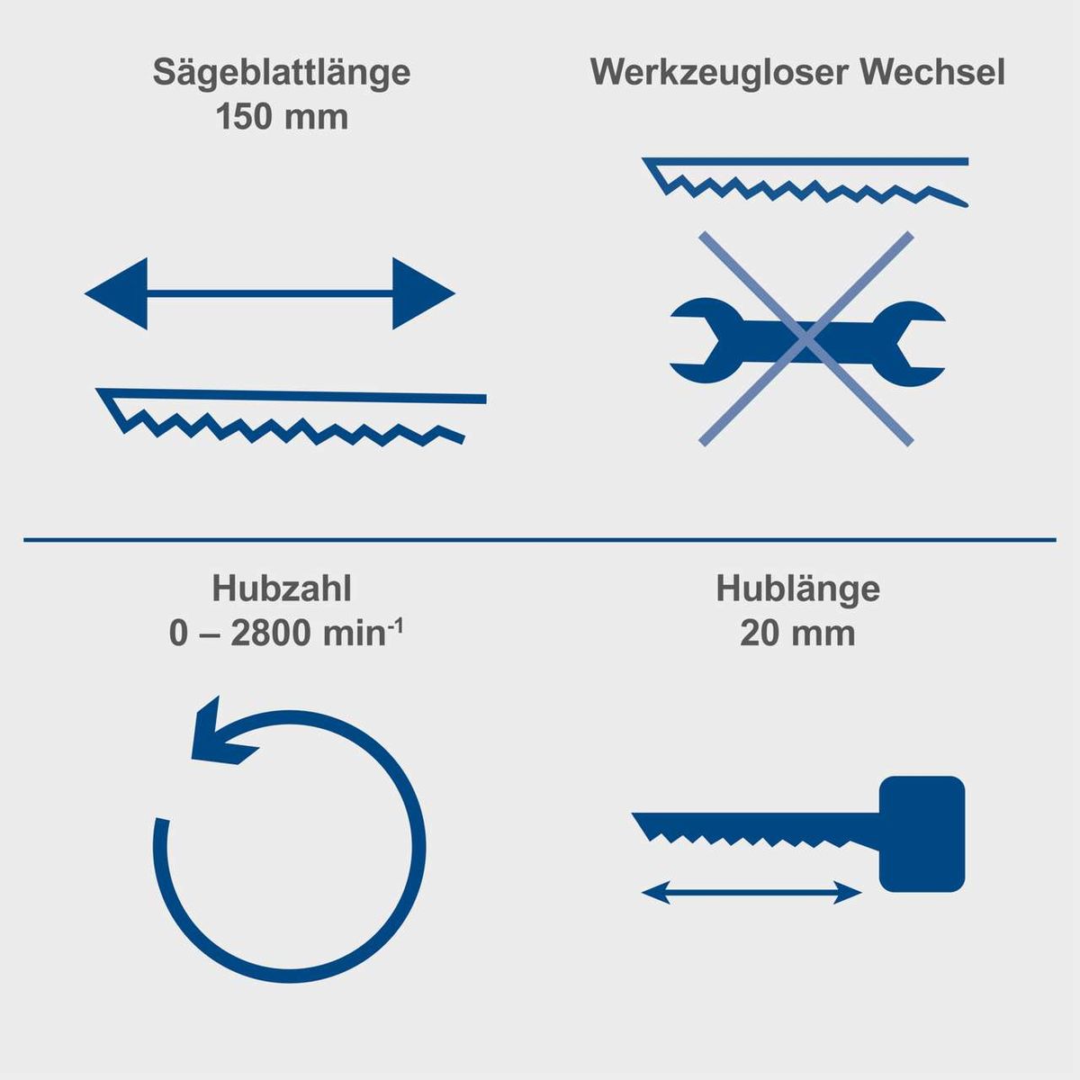 Die Akku-Säbelsäge C-RS100-X hat eine Sägeblattlänge von 150 mm, einen werkzeuglosen Wechsel, eine Hubzahl von 0-2800 min⁻¹ und eine Hublänge von 20 mm.