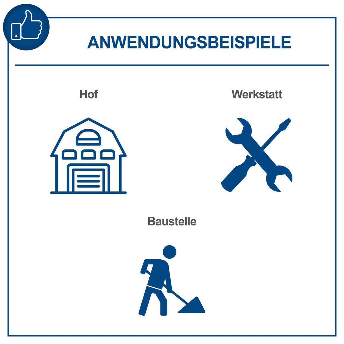 Illustration mit Anwendungsbeispielen für die Hubwagen HW2500: Hof, Werkstatt und Baustelle