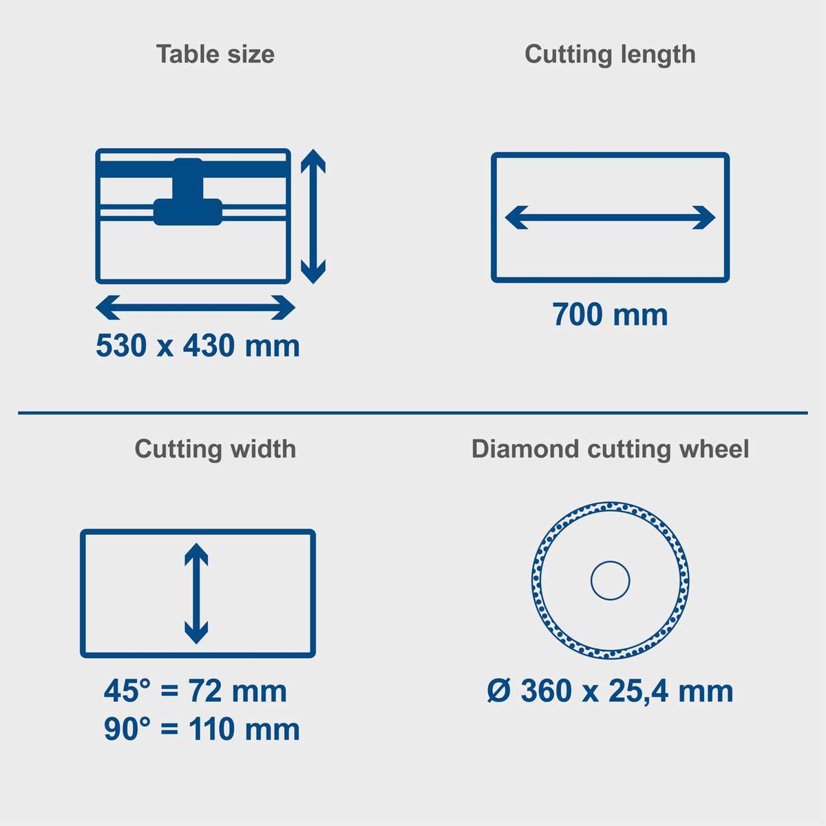 Technical specs: Worktable size (530 x 430 mm), cutting length (700 mm), cutting angle (45°/72 mm, 90°/110 mm), diamond cutting wheel (360 Ø x 25,4 mm)