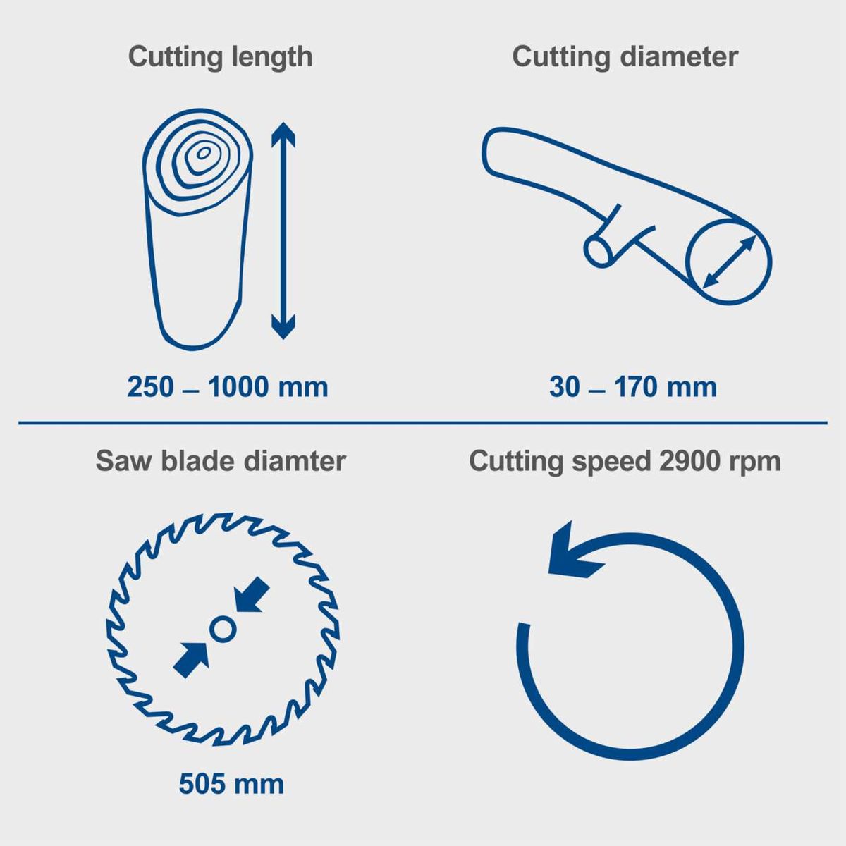 Technical specs of a rocking log saw: cutting band length, cutting diameter, blade diameter, and cutting speed