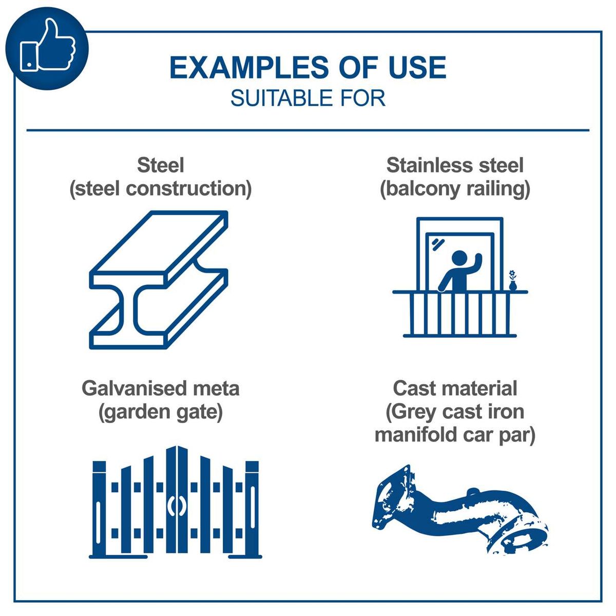 Examples of material usage: Steel for construction, stainless steel for balcony railings, galvanised metal for garden gates, cast material for grey cast iron manifolds in vehicle parks