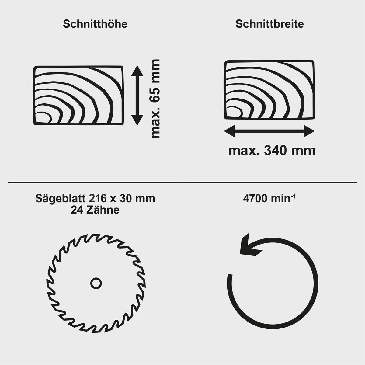 Das Sägeblatt hat eine Größe von 216 x 30 mm mit 24 Zähnen. Die maximale Schnittbreite beträgt 340 mm und die maximale Schnitthöhe 65 mm. Die Drehzahl beträgt 4700 min^-1.