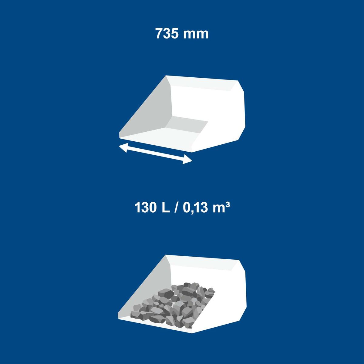 Hohlraummaße eines Behälters: 735 mm Länge, 130 Liter Volumen / 0,13 m³
