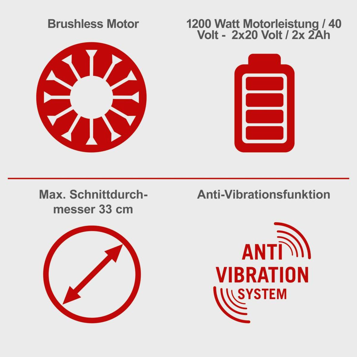 Die Akku-Kettensäge BCHS350-ProS Duo von Scheppach verfügt über einen bürstenlosen Motor, eine Leistung von 1200 Watt, 40 Volt, 2x20 Volt, 2x 2Ah Akkus, eine maximale Schnittlänge von 33 cm und eine Anti-Vibrationsfunktion.