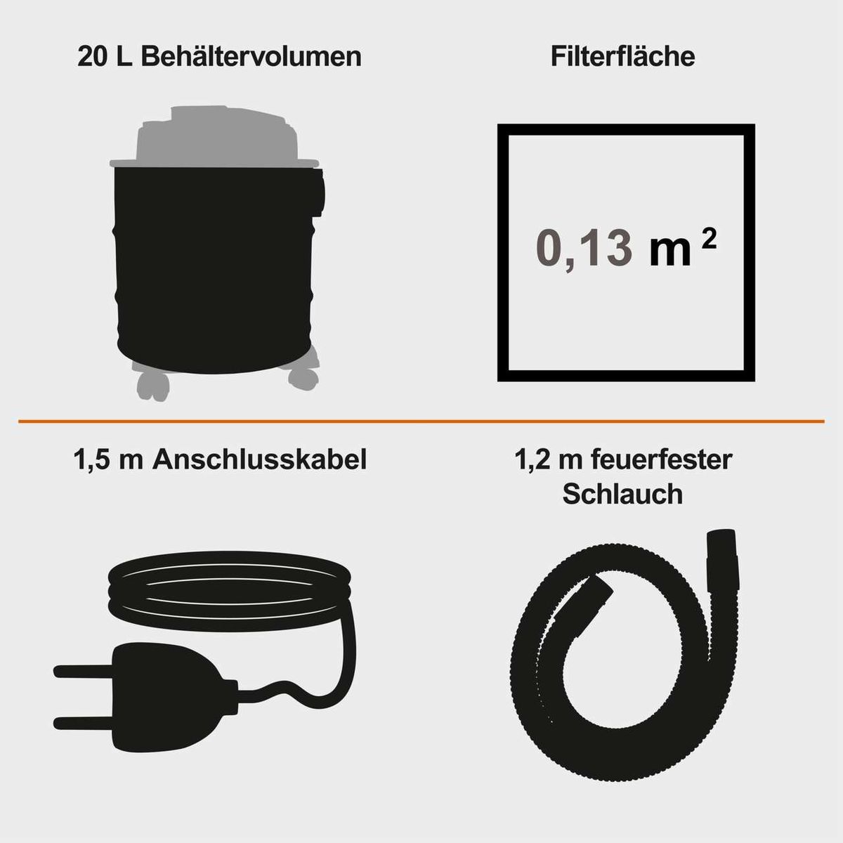 Der Aschesauger IX-AS20 IXES hat ein Behältervolumen von 20 Litern, eine Filterfläche von 0,13 m², ein 1,5 Meter langes Anschlusskabel und einen 1,2 Meter langen feuerfesten Schlauch.