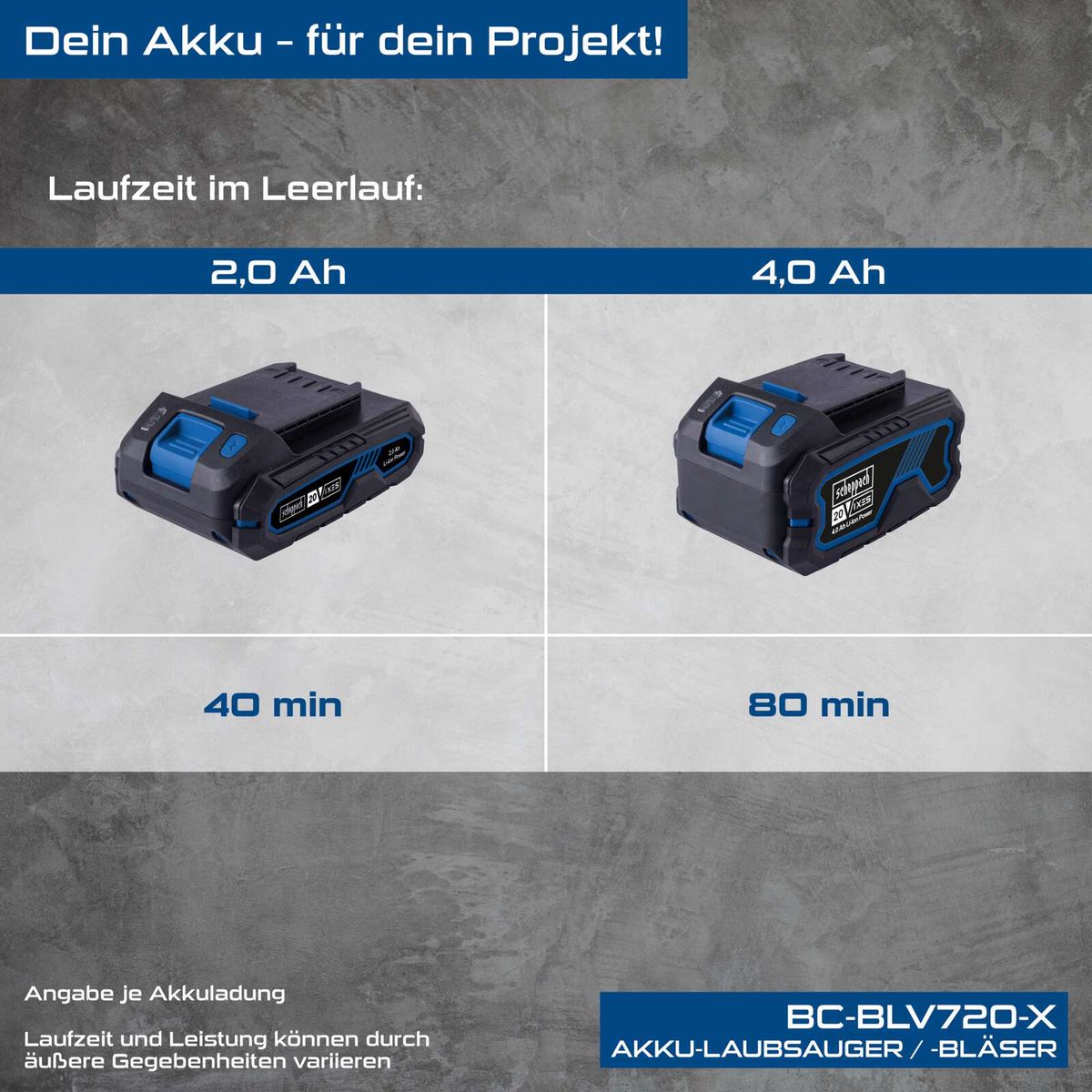 Akku-Leistungsangaben für Akku-Laubsauger/-Bläser: Laufzeit 40 Minuten bei 2,0 Ah und 80 Minuten bei 4,0 Ah
