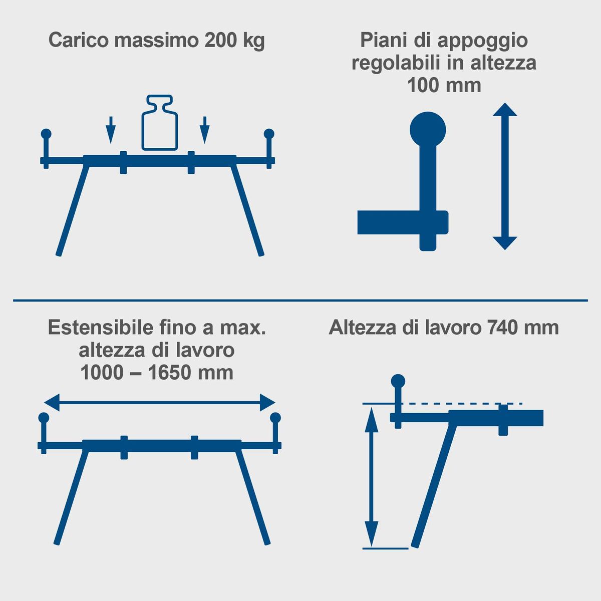 The Scheppach UMF1600 stand has a maximum load capacity of 200 kg, a working height of 740 mm and is extendable from 1000 to 1650 mm. The support surfaces are height-adjustable by 100 mm.