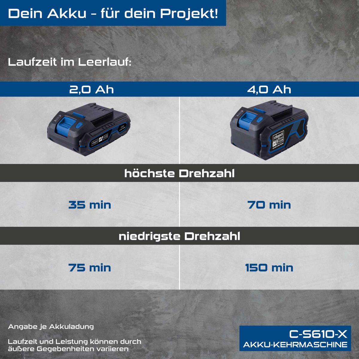 Scheppach Akku-Kreiselmaschine mit Laufzeitvergleichen für 2,0 Ah und 4,0 Ah-Batterien im Leerlauf