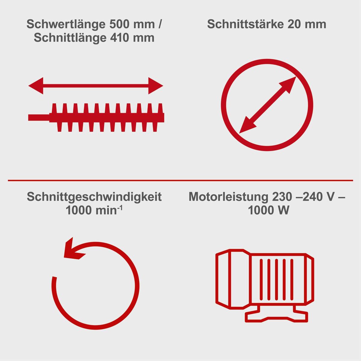 Elektro-Langstiel-Heckenschere mit 500 mm Schwertlänge und 410 mm Schnittlänge, 20 mm Schnittstärke, 1000 min⁻¹ Schnittgeschwindigkeit, 230–240 V, 1000 W Motorleistung.
