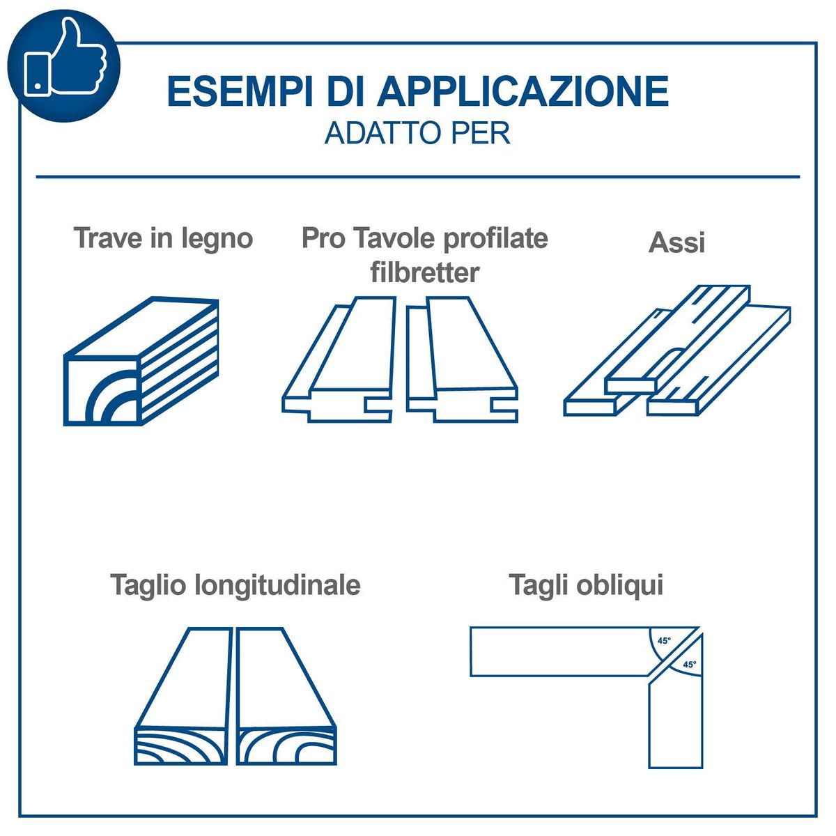 Beispiele für Schnittprofile und -richtungen für Tischkreissägen mit verschiedenen Schnittebenen und -winkeln