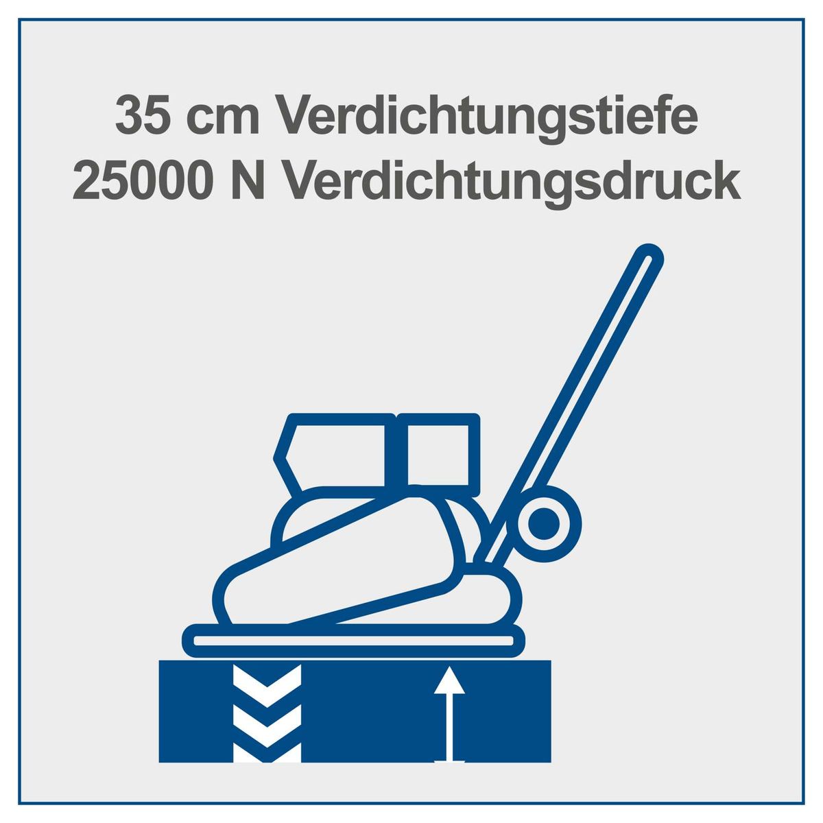 Verdichtungstiefe und Verdichtungsdruck einer Rüttelplatte mit 35 cm Tiefe und 25.000 N Druckkraft