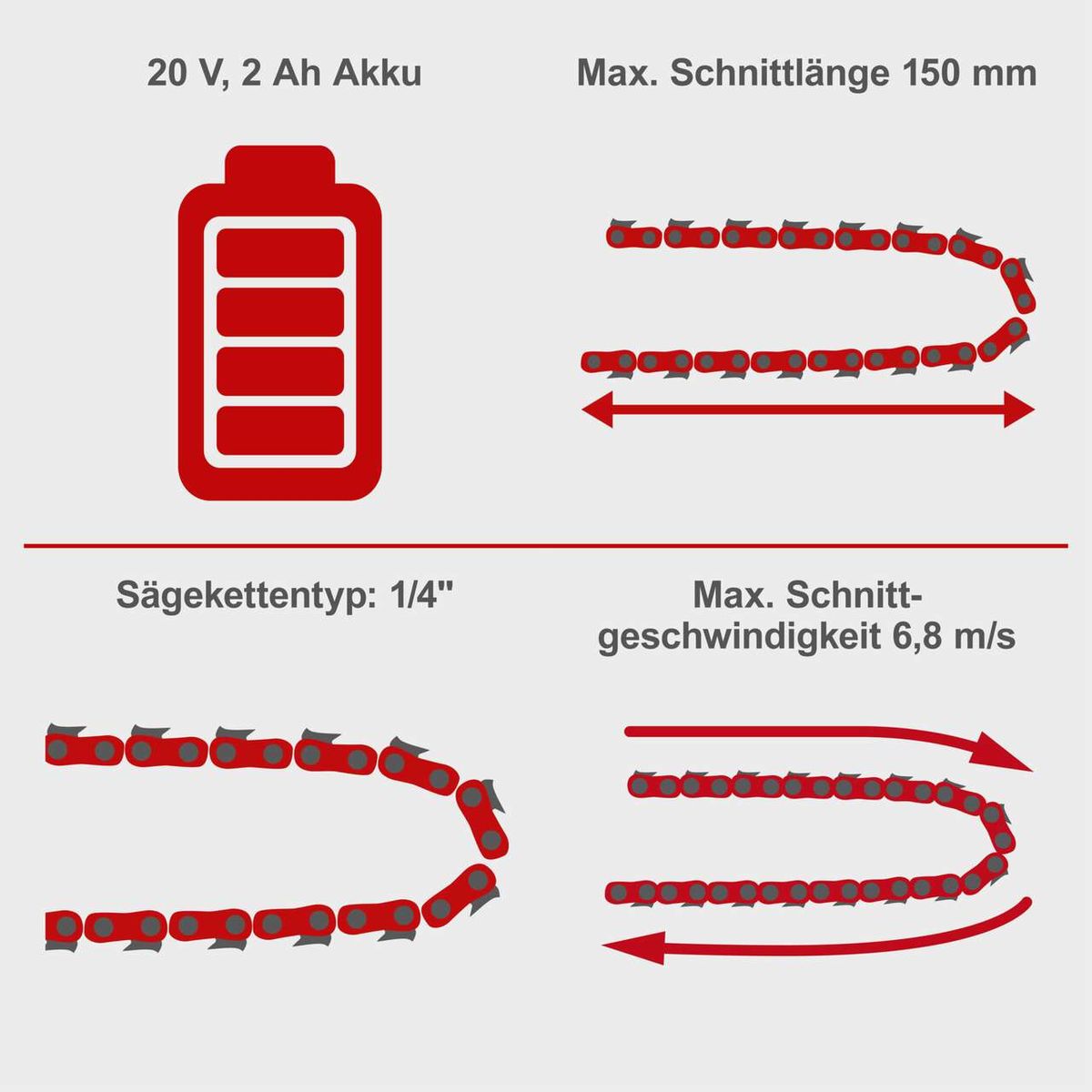 Der Akku-Gehölzschneider PCS6-20PROS Scheppach hat einen 20 V, 2 Ah Akku, eine maximale Schnittlänge von 150 mm, einen Sägekettentyp von 1/4" und eine maximale Schnittgeschwindigkeit von 6,8 m/s.
