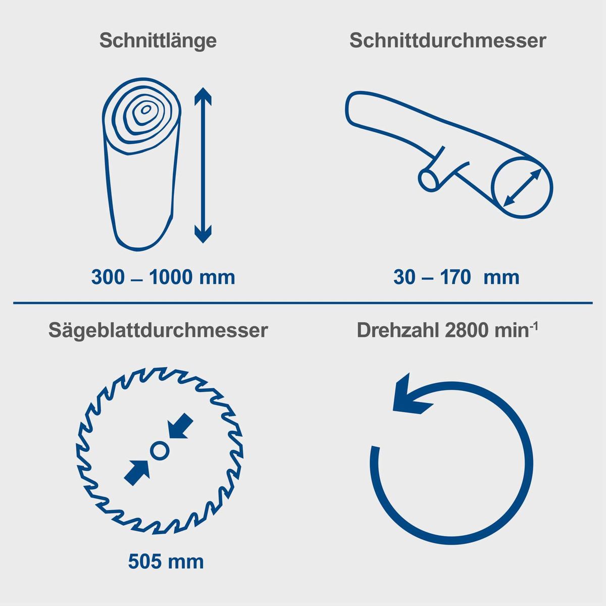 Die Wippkreissäge HS550 von Scheppach hat eine Schnittlänge von 30-100 cm, einen Sägeblattdurchmesser von 505 mm und eine Drehzahl von 2800 min⁻¹. Der Schnittdurchmesser beträgt 30-170 mm.