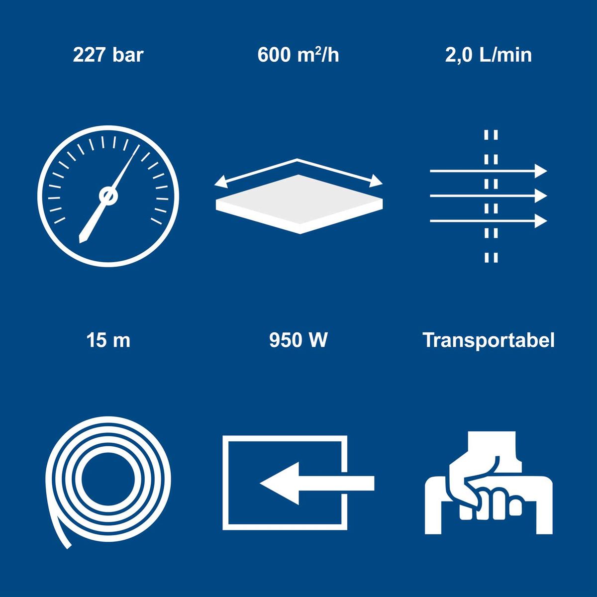 Wichtige technische Daten für Airless-Sprühsystem PTSA600: Arbeitsdruck, Sprühleistung, Sprühbreite, Leistungsaufnahme und Transportabilität