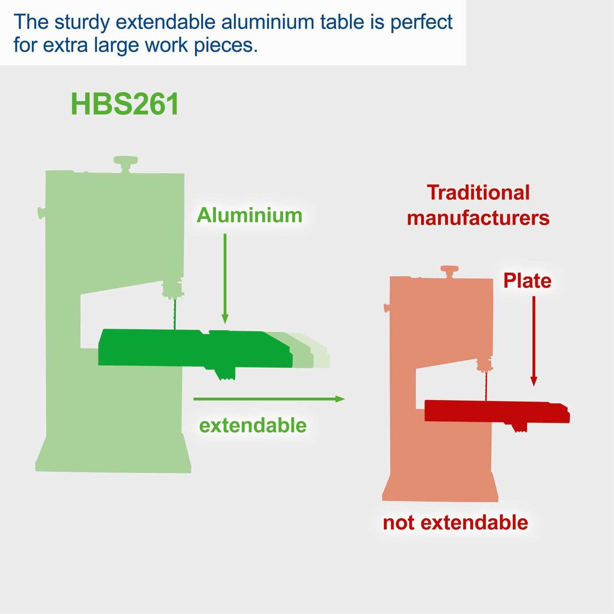 The sturdy extendable aluminium table is perfect for large workpieces. The table is made of aluminium and extendable, while traditional manufacturers use plates that are not extendable.