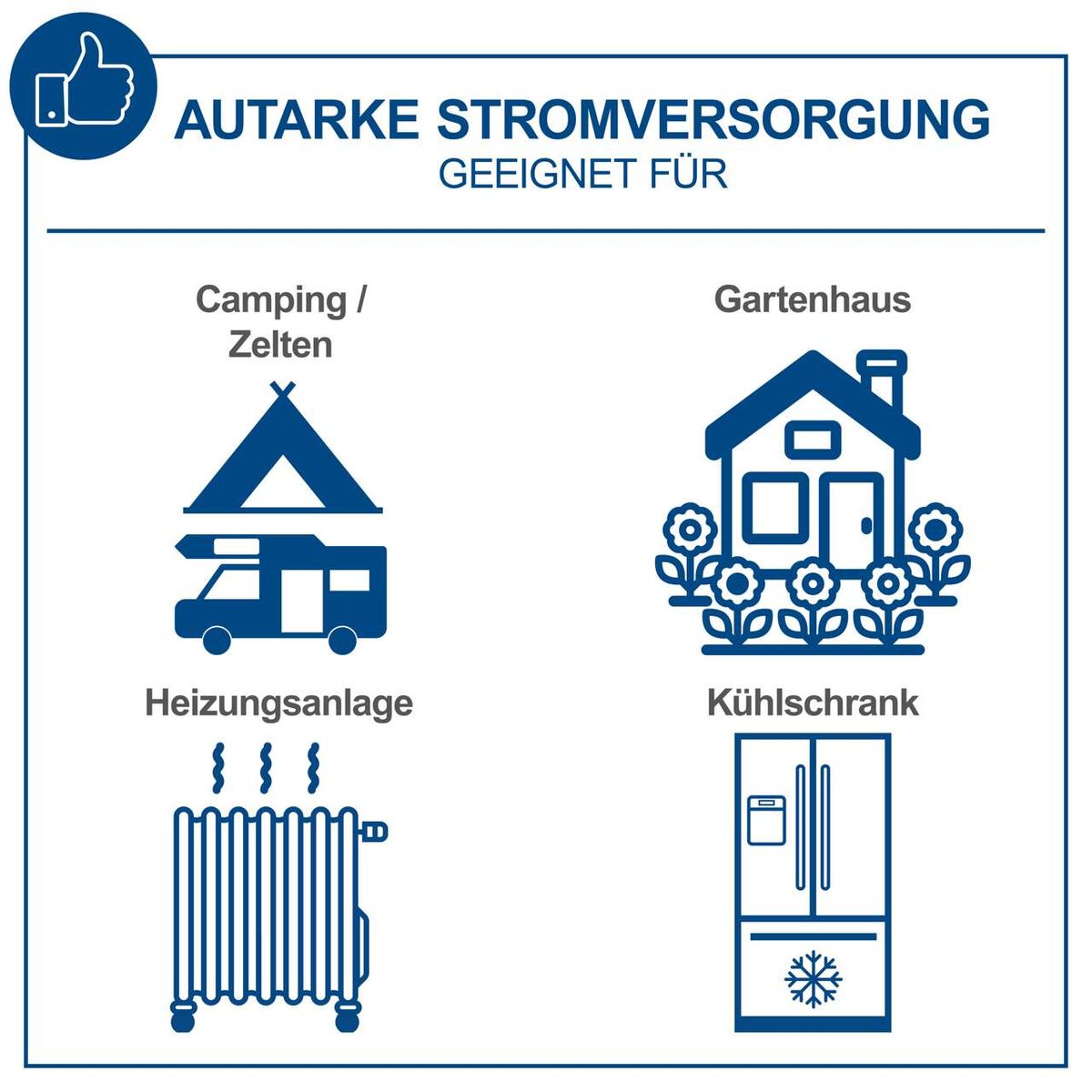 Autarke Stromversorgung für Campingzelte, Gartenhäuser, Heizungsanlagen und Kühlschränke